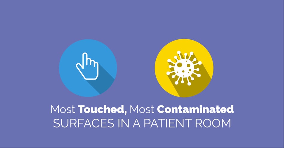 The Most Contaminated and Most Touched Surfaces in a Patient Room