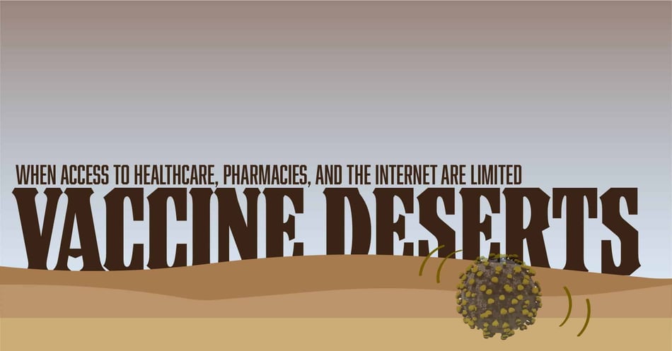 Vaccine Deserts: When Access to Healthcare, Pharmacies, and the Internet are Limited