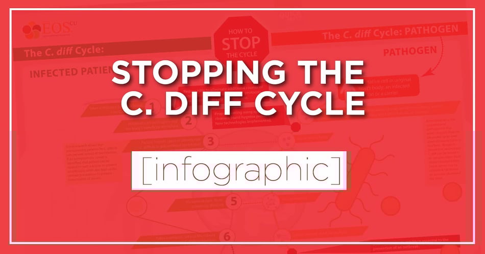 Stopping the C. diff Cycle