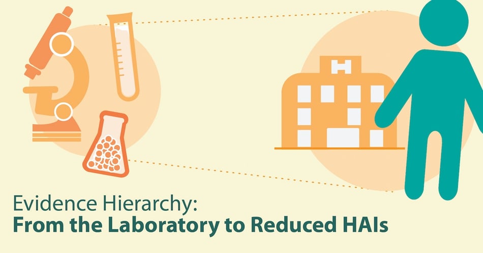 Evidence Hierarchy: From The Laboratory to Reduced HAIs