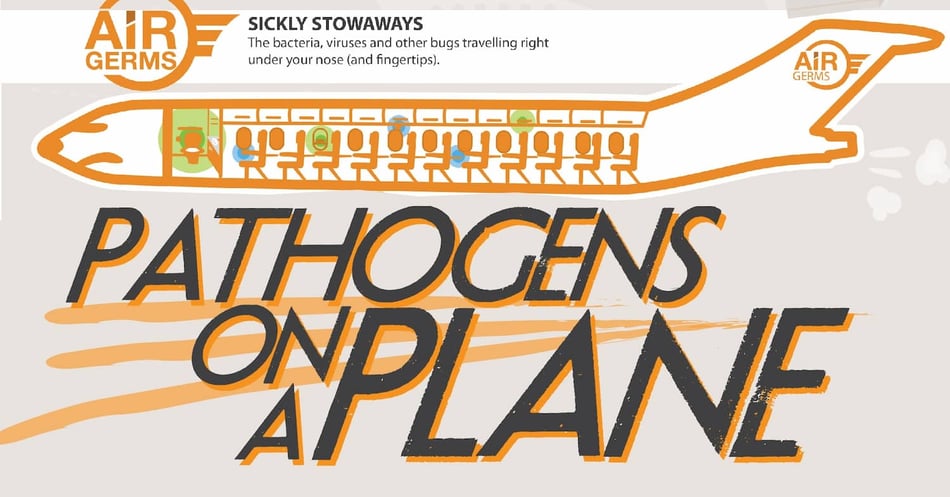 Sickly Stowaways: Pathogens on a Plane