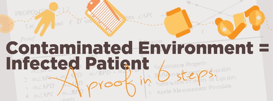 Contaminated Environment = Infected Patient: A Proof In Six Steps 