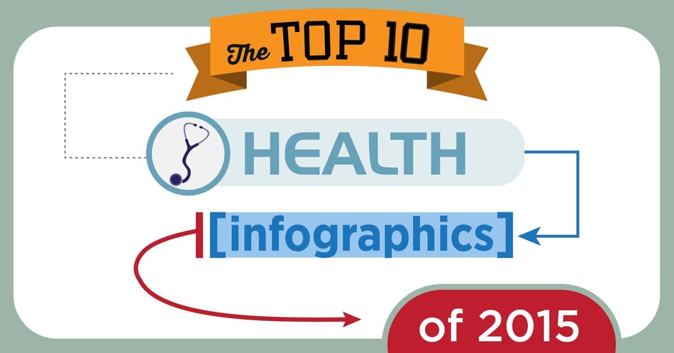 The Top 10 Health Infographics of 2015